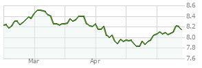 uustx|Vanguard Mutual Fund Profile .